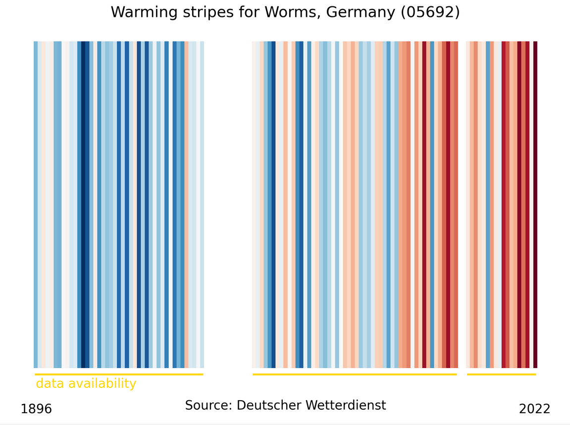 Temperaturstreifen für Worms bis 2023